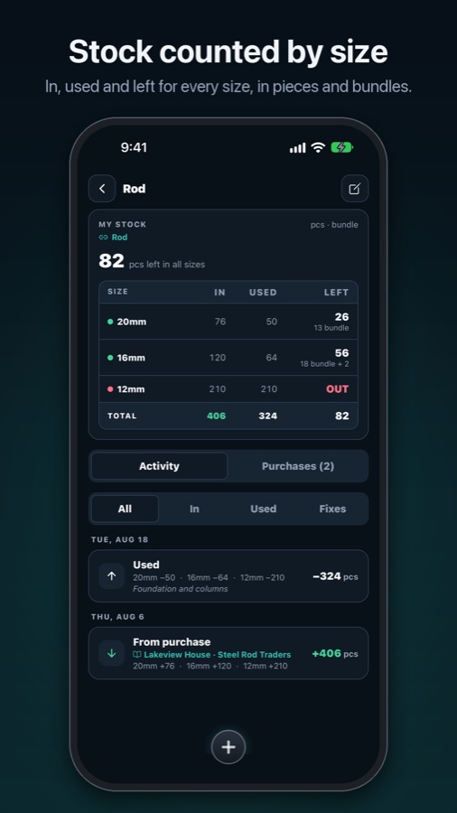 Stock by size: pieces and bundles